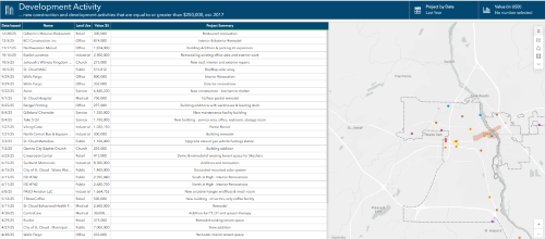 table of data related development activity on the left with a map on the right that has has small circles to show where those projects are located